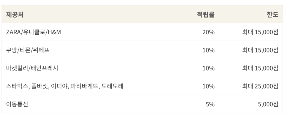 청춘주유소 이미지