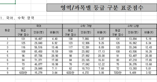 글로벌교육경영평가원 이미지