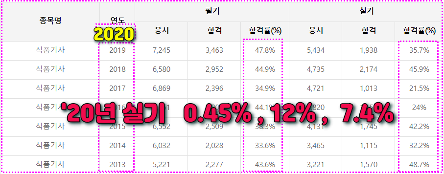 건지식품 이미지