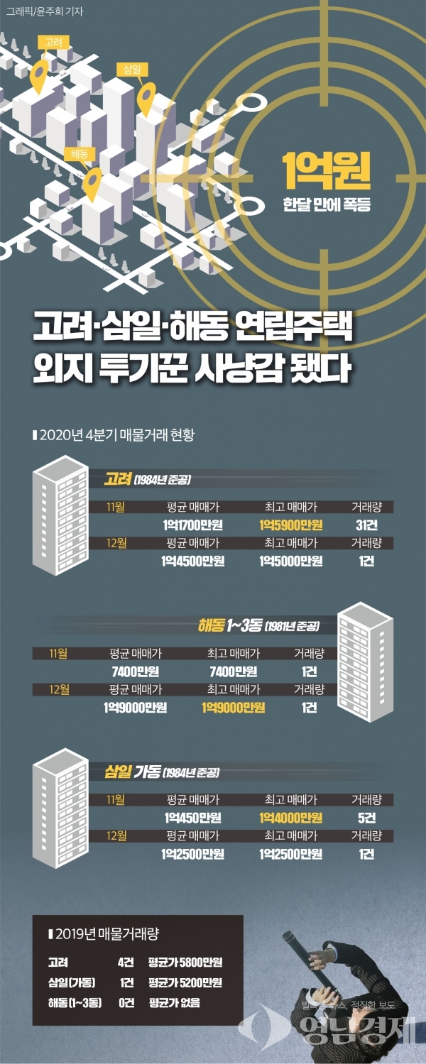 해동건축 이미지