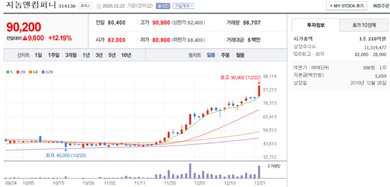 더올라컴퍼니 이미지