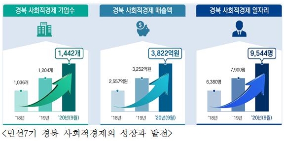 푸드앤디자인협동조합 이미지