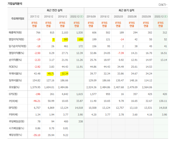 오이통신 이미지