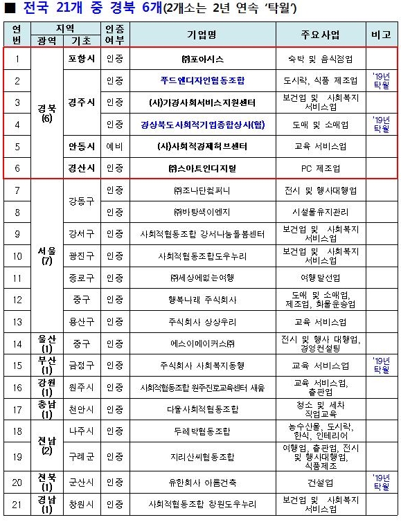 푸드앤디자인협동조합 이미지