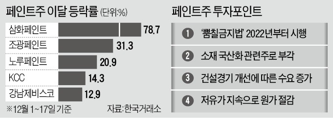 건설페인트 이미지