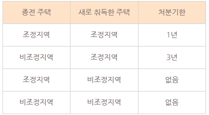 천상법무사사무소 이미지