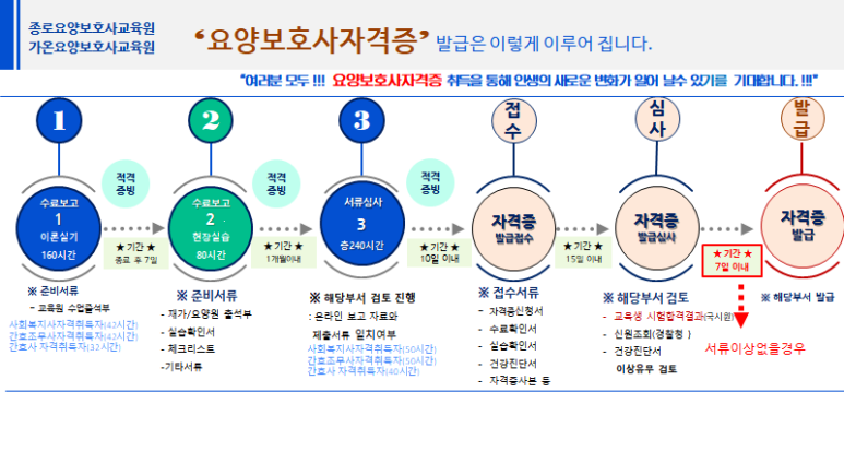 가온요양보호사교육원 이미지