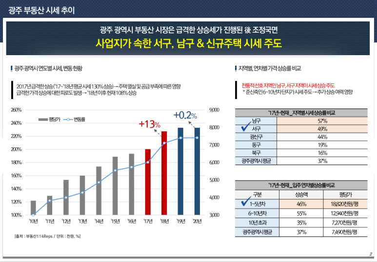 우석유통 이미지