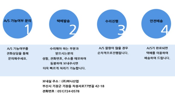 (주)하나산업 이미지
