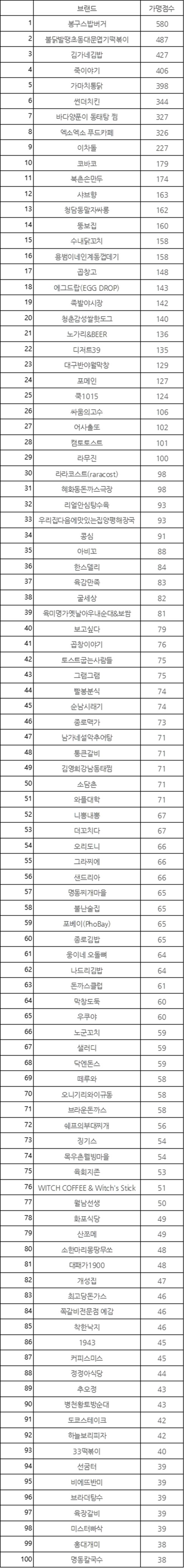 88청춘포차 이미지