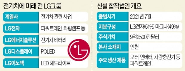 (주)마그나 이미지