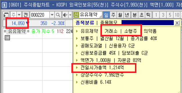 주식회사 유유제약 이미지