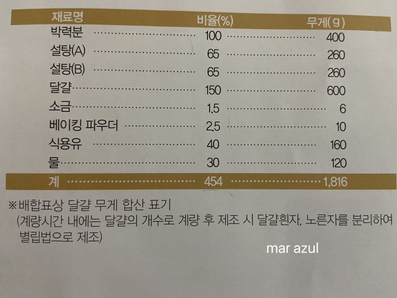 구움;180도씨 이미지