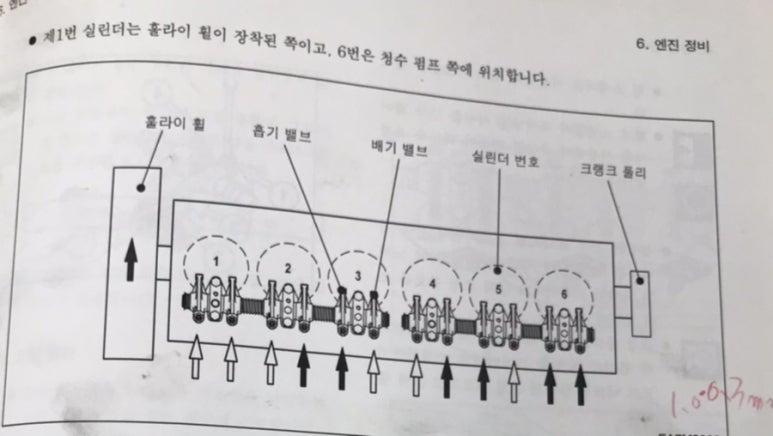 두바퀴상사 이미지