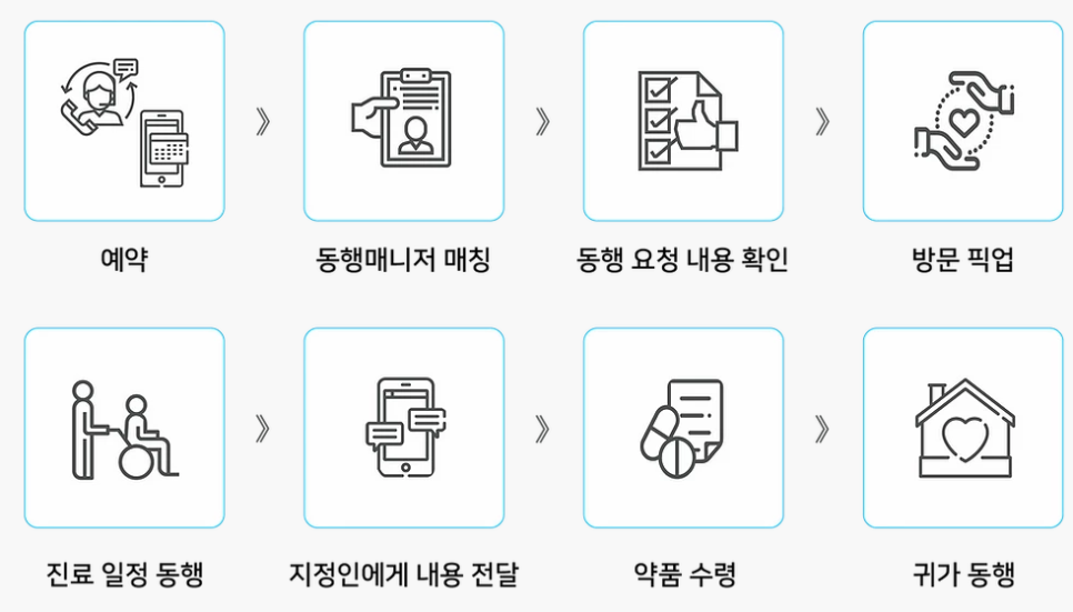 위드유일자리센터 이미지