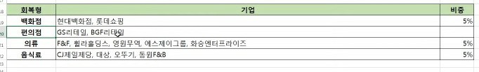 에스제이 리테일 이미지