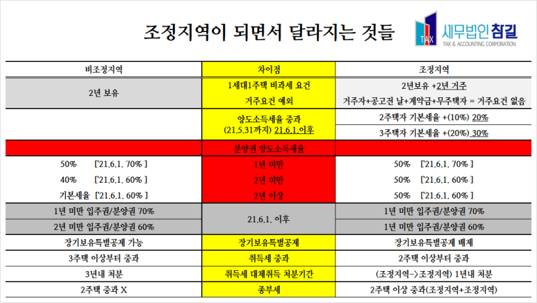 세무법인참길 이미지