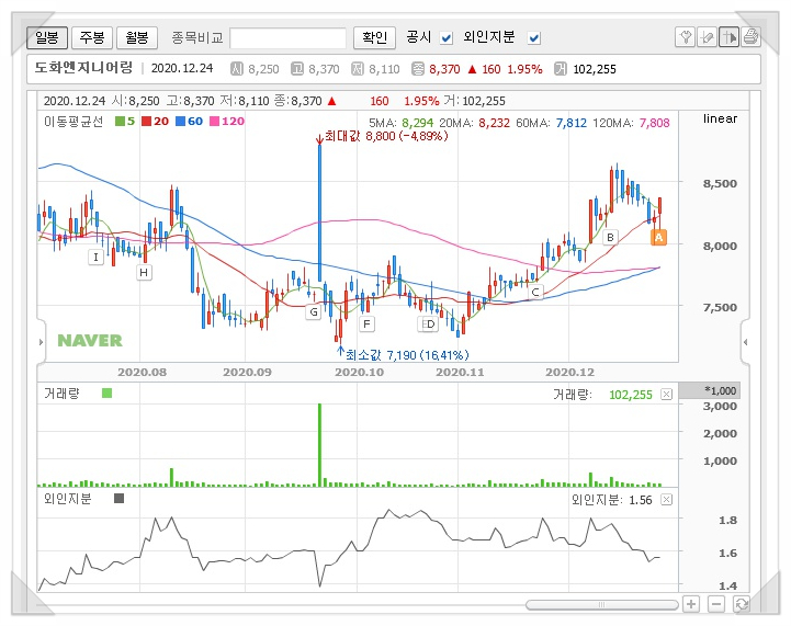 다온엔지니어링주 이미지