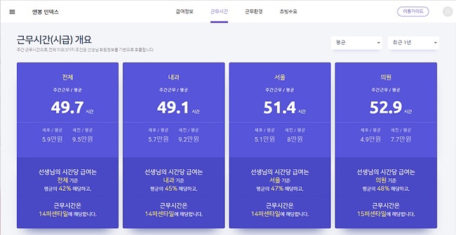 원내과 이미지