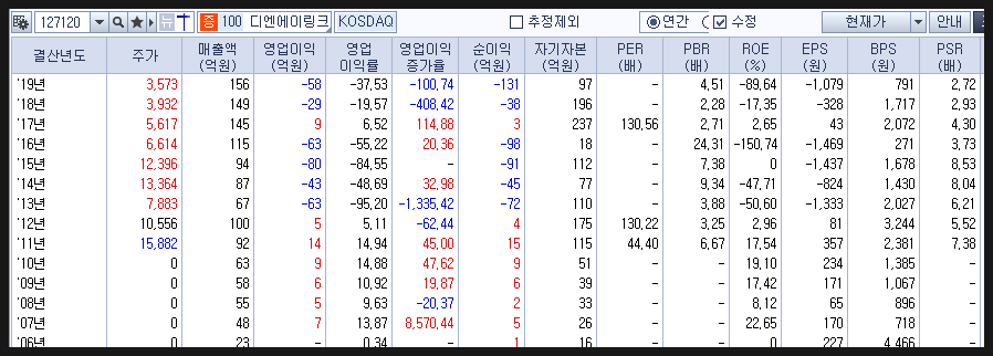 메디컬디엔에이 이미지