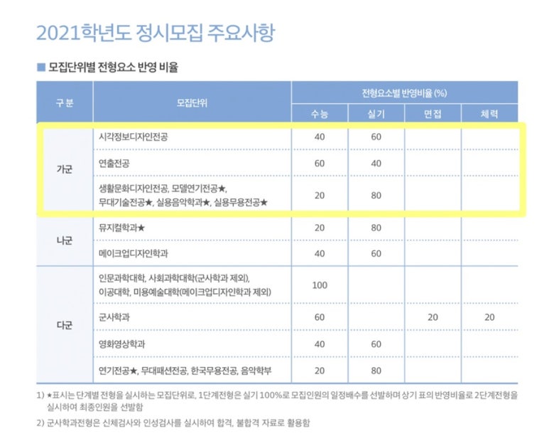 아이앤비음악학원 이미지