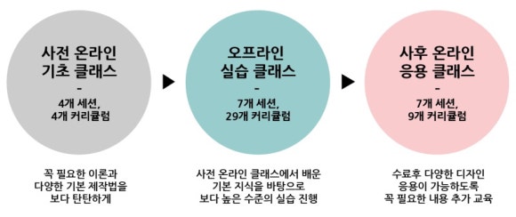 온캔들 이미지