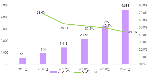 중국식품상점 이미지