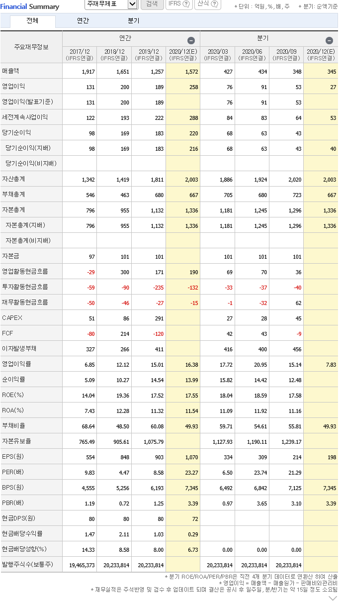 에스피텍(주) 이미지