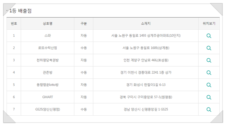 복받을복권방 이미지