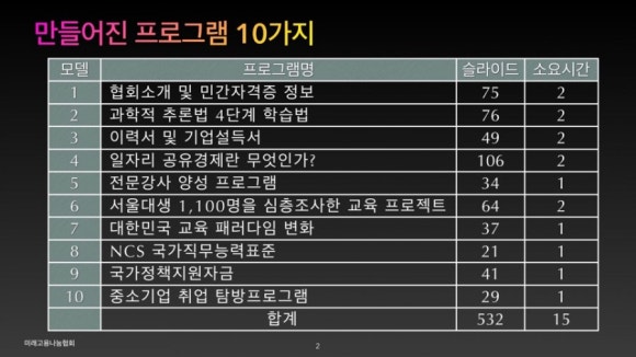 미래고용나눔협회 이미지
