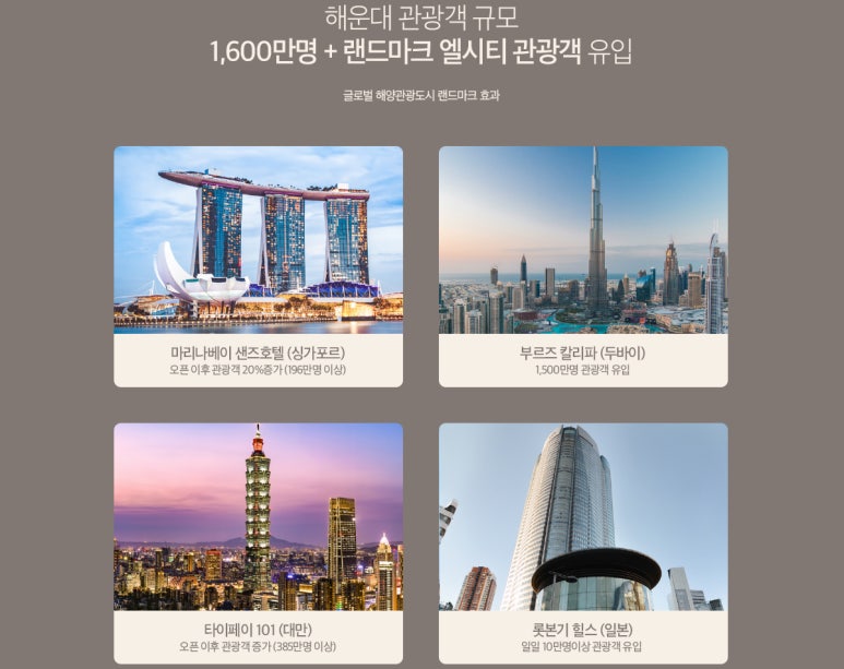 엘시티 더 몰 이미지