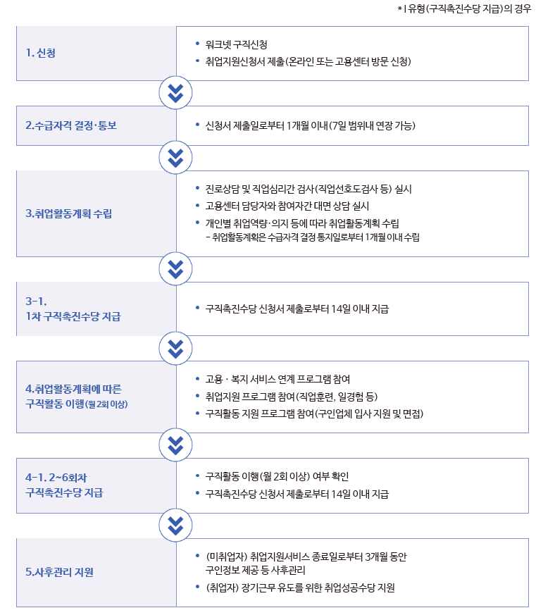 오산중앙간호학원 이미지