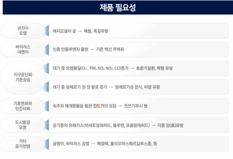 크린케어 이미지