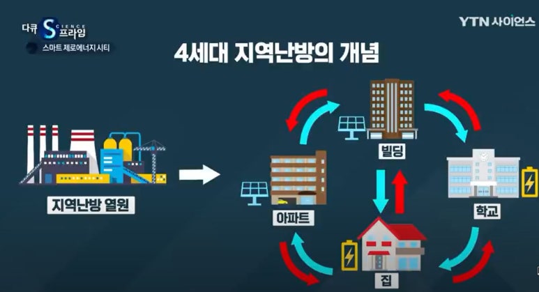 지역난방운영기술 이미지