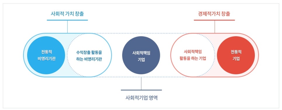 (주)한국기업진흥원 이미지