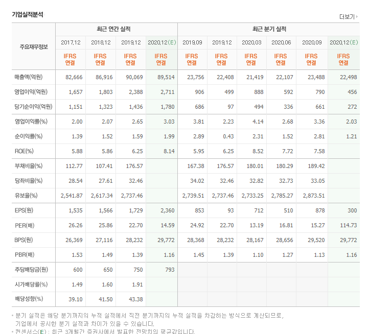 (주)지에스리테일 이미지
