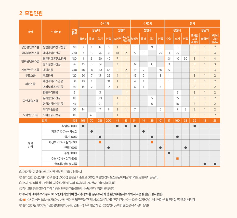 애니창아학원 이미지