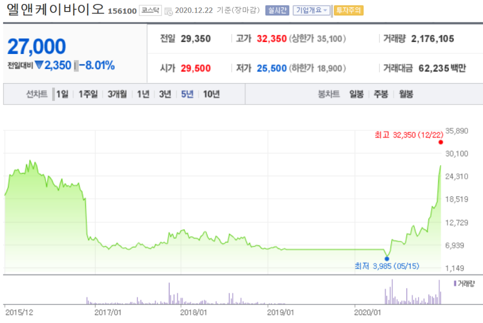 엘앤케이바이오 이미지