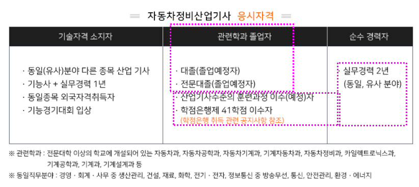 아주자동차정비 이미지