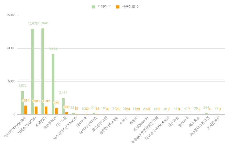 뉴들365 이미지