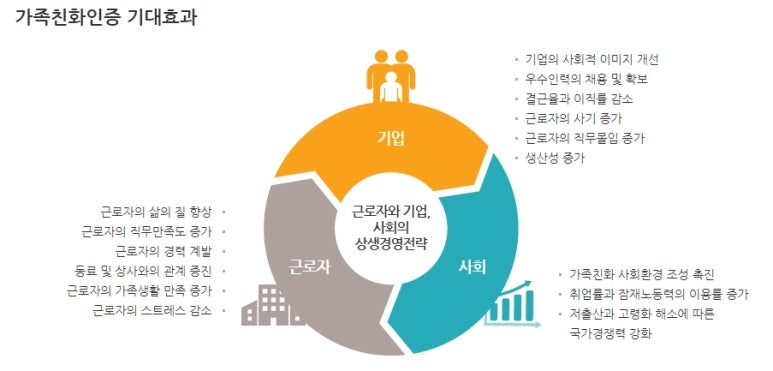 비앤에프 이미지