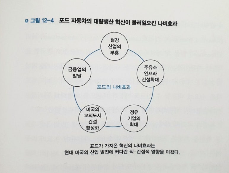 부흥주유소 이미지