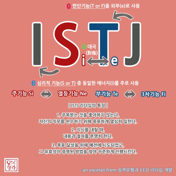 ISTJ 리더십의 특징 - MBTI전도사 김요한 : 네이버 블로그
