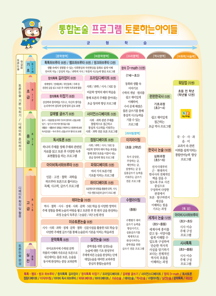 생각하는논술 이미지
