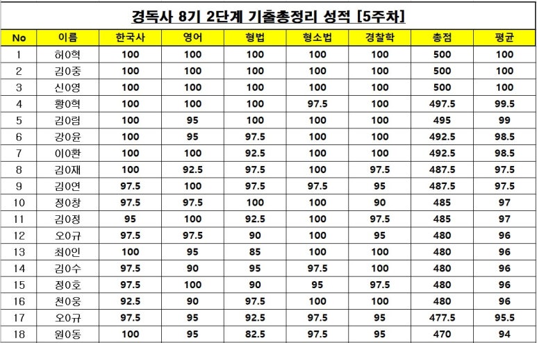 경독사스파르타학원 이미지