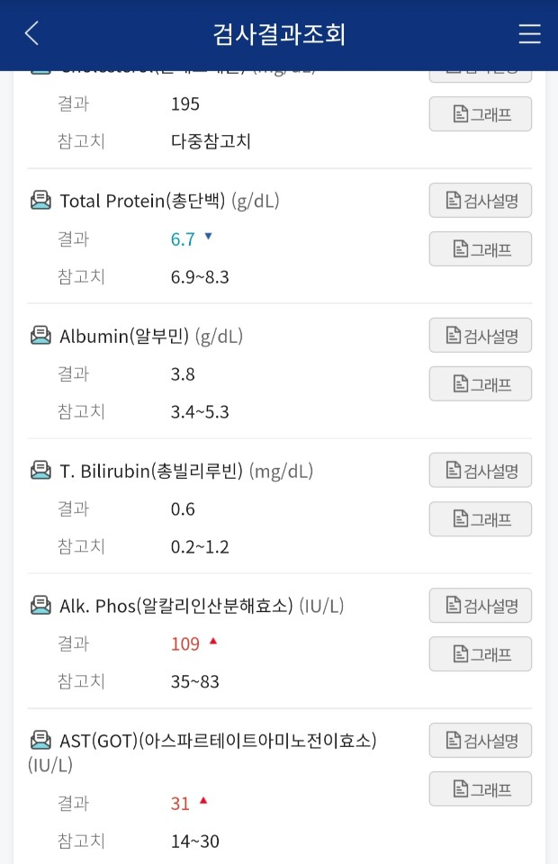 ALK 이미지