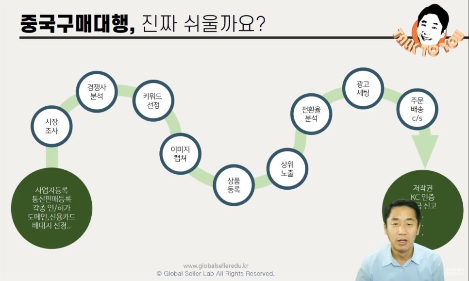 위셀러스 이미지