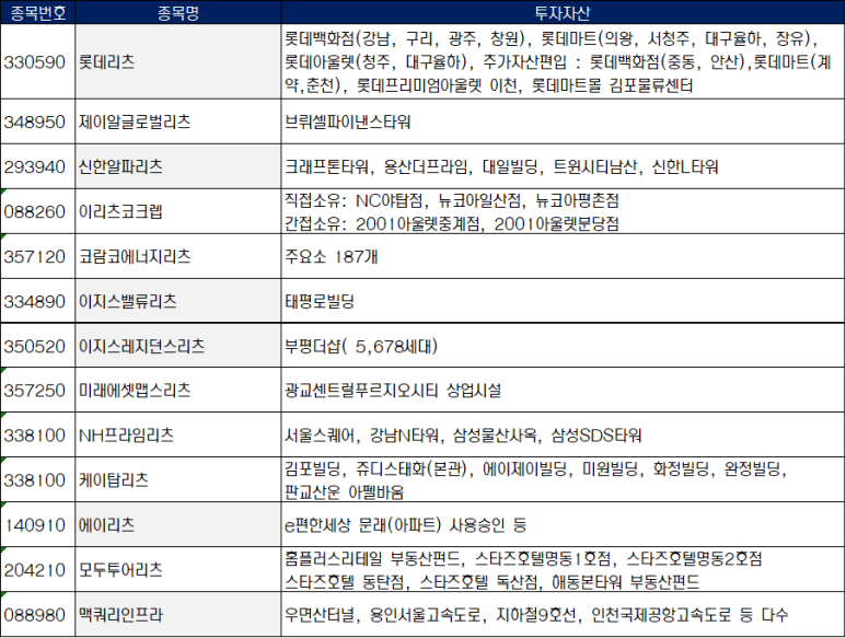 앤에이파트너스 이미지
