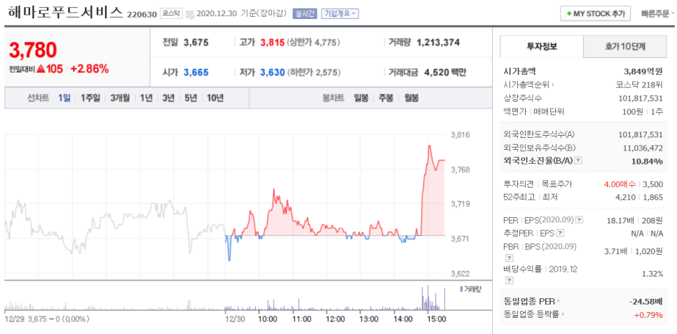 푸드서비스 이미지