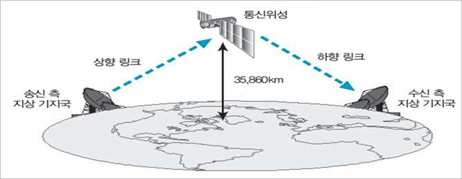 한빛정보통신 이미지